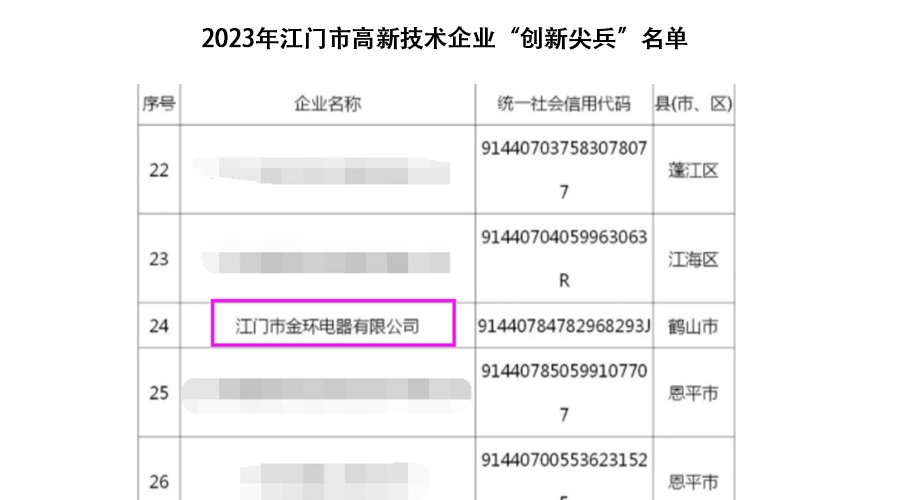 祝賀！金環(huán)電器獲得江門市高新技術企業(yè)“創(chuàng)新尖兵”稱號